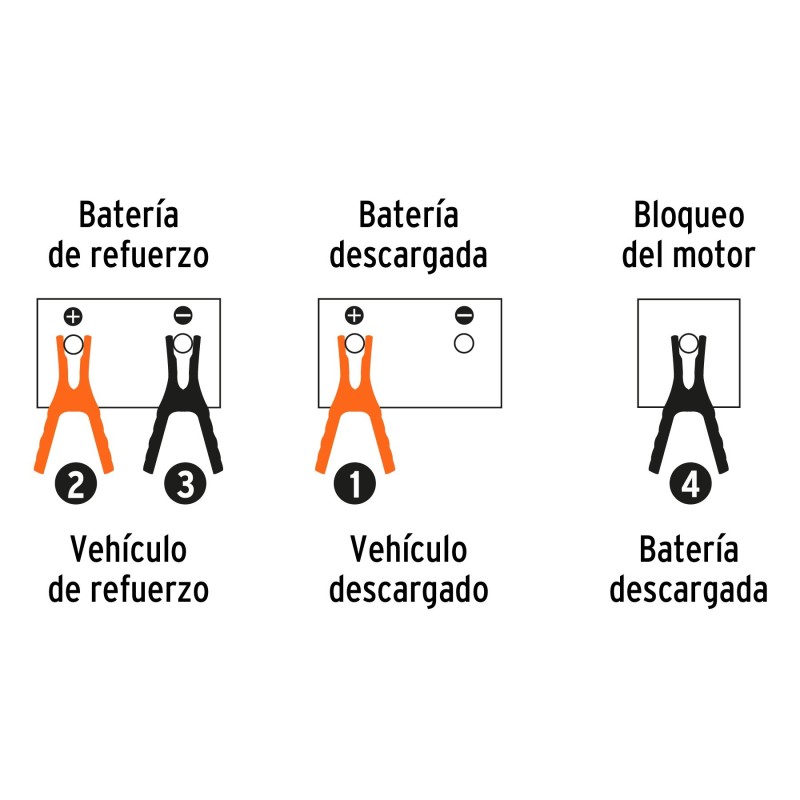 Cables pasa corriente, 3 mts, calibre 8 AWG